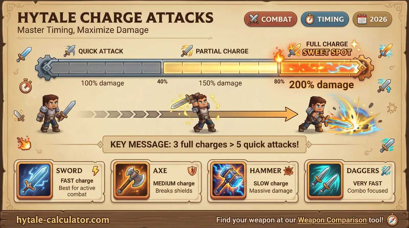Hytale Charge Attacks Guide