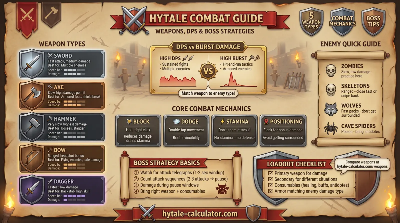 Hytale Combat Guide