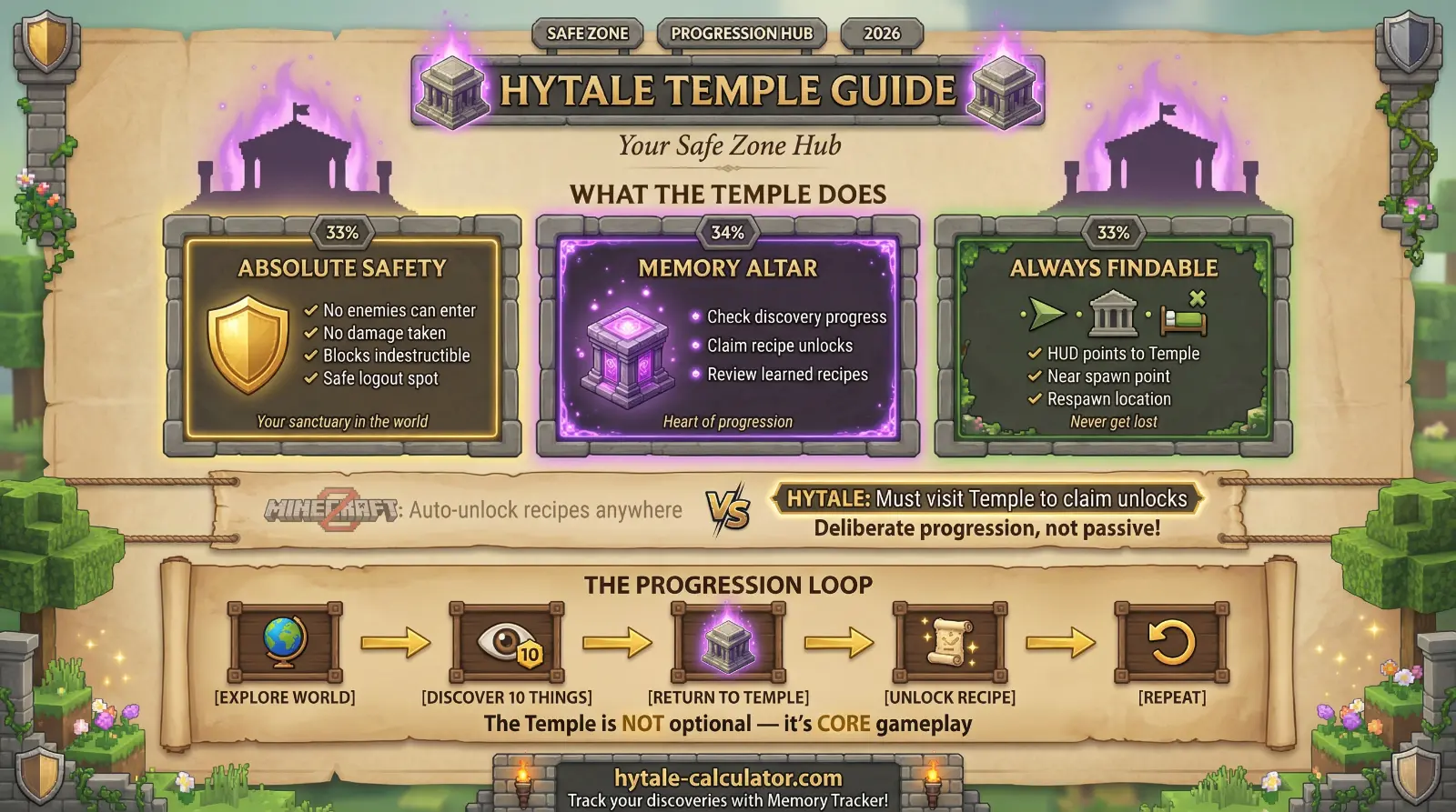 Hytale Temple Guide