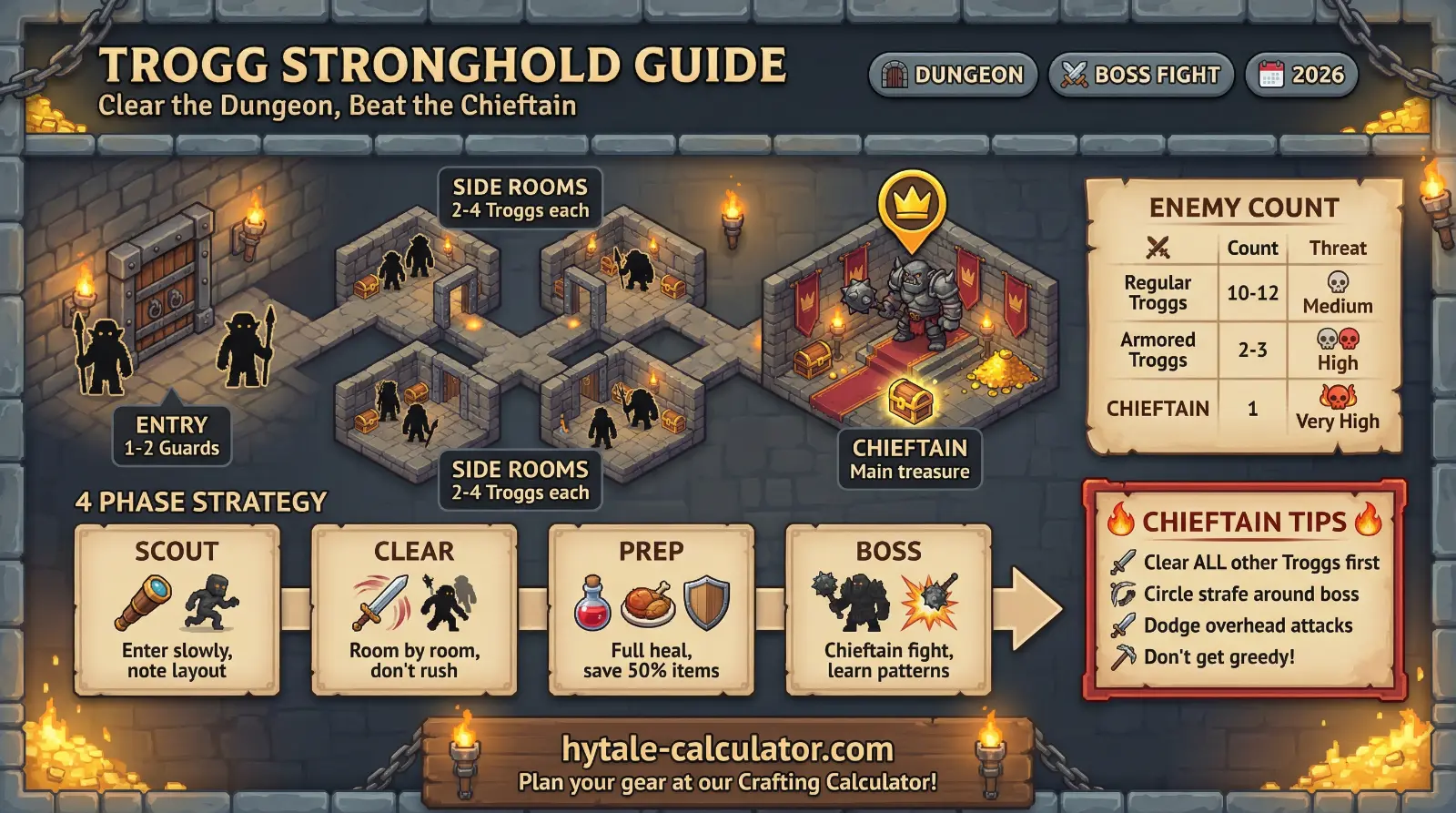 Hytale Trogg Strongholds
