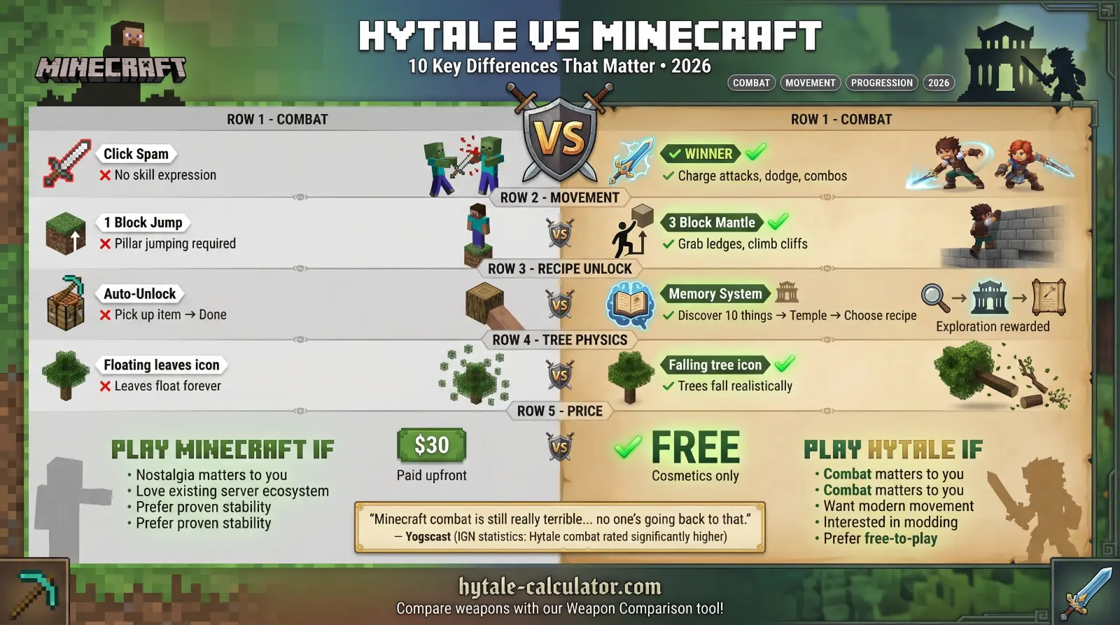 Hytale vs Minecraft